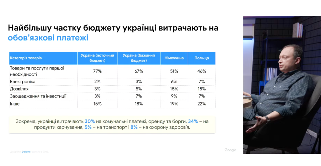 Фото: Як змінилася поведінка українців у сезон розпродажів 2025: інсайти Google Україна для бізнесу