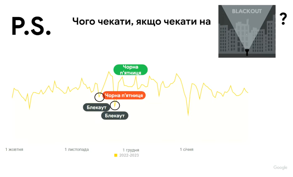 Фото: Як змінилася поведінка українців у сезон розпродажів 2025: інсайти Google Україна для бізнесу