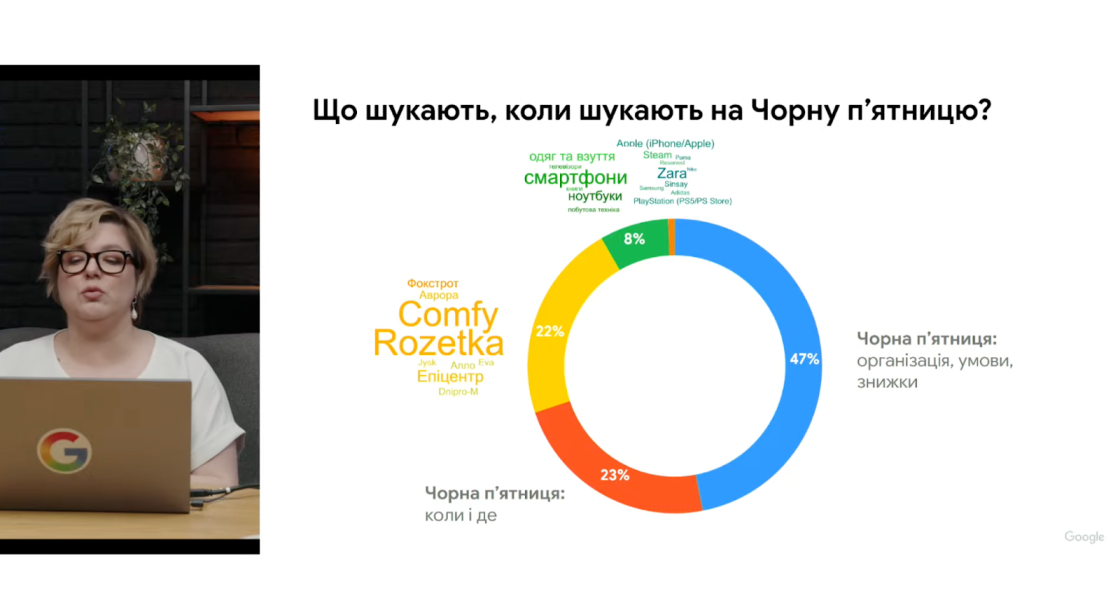 Фото: Як змінилася поведінка українців у сезон розпродажів 2025: інсайти Google Україна для бізнесу