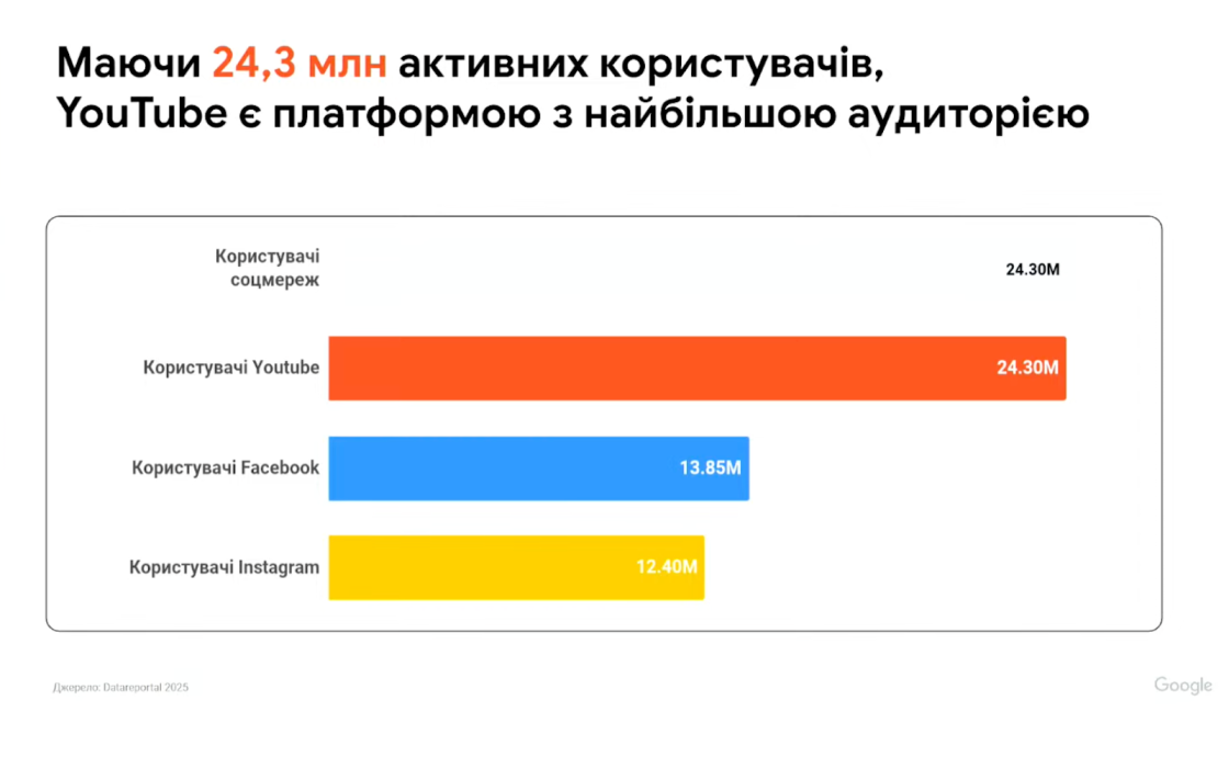 Фото: Як змінилася поведінка українців у сезон розпродажів 2025: інсайти Google Україна для бізнесу