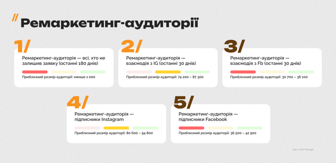 Ремаркетинг-аудиторія 3 ОШБр
