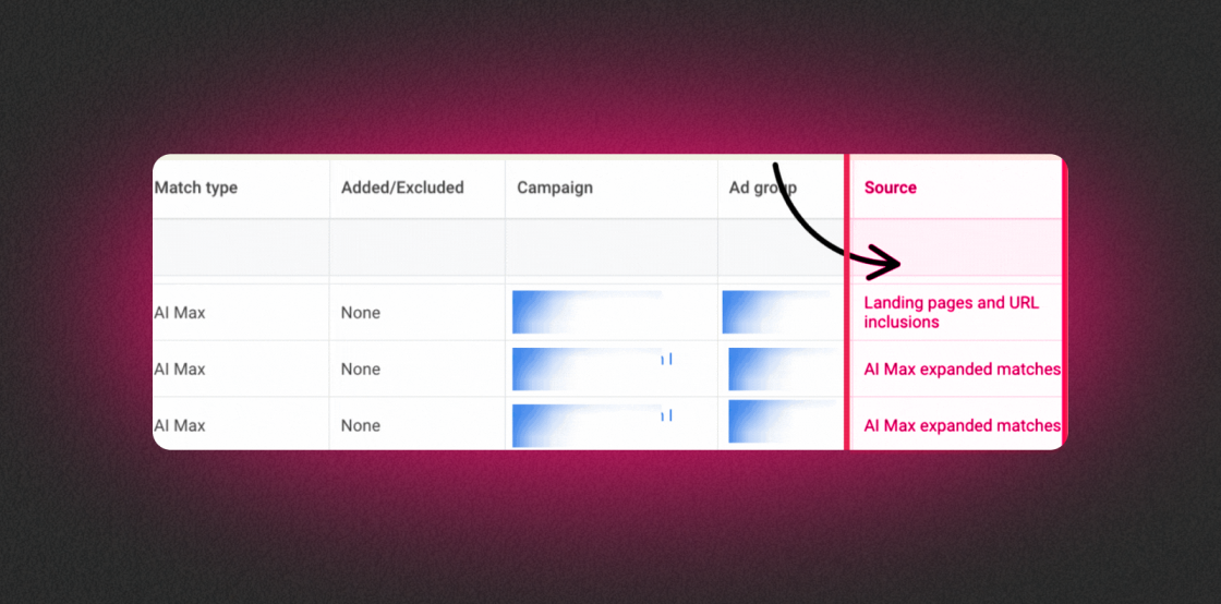 Google Ads додала стовпчик «Джерела» у звіті пошукових термінів AI Max