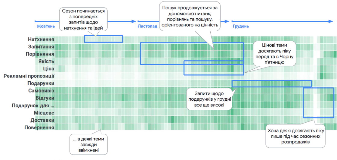 Фото: Як досягти пікових продажів під час Q4 2025 року — поради експертів Google