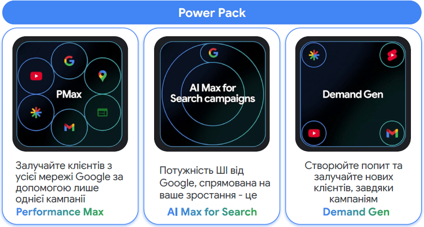 Фото: Як досягти пікових продажів під час Q4 2025 року — поради експертів Google