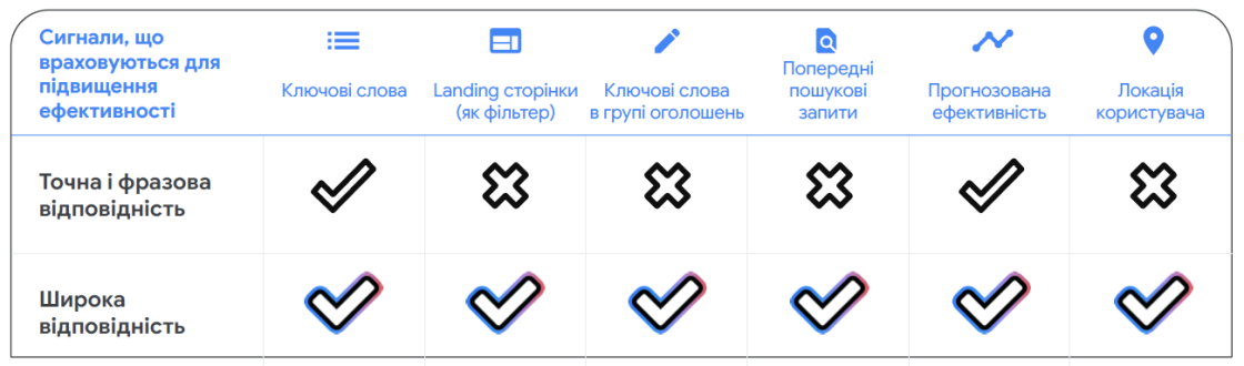 Фото: Як досягти пікових продажів під час Q4 2025 року — поради експертів Google