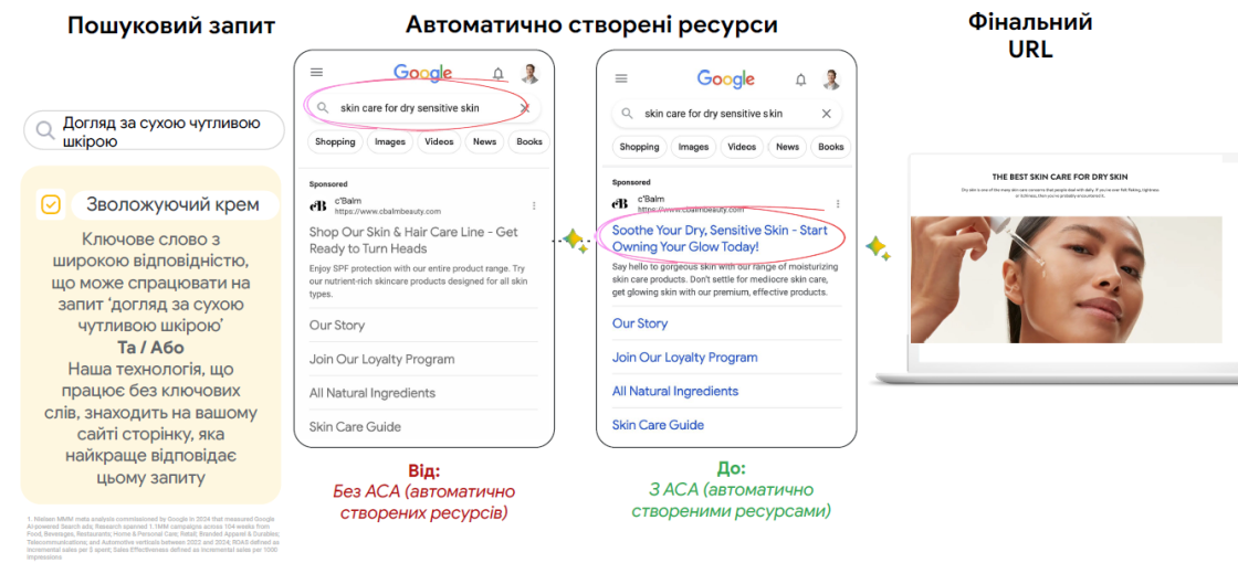 Фото: Як досягти пікових продажів під час Q4 2025 року — поради експертів Google