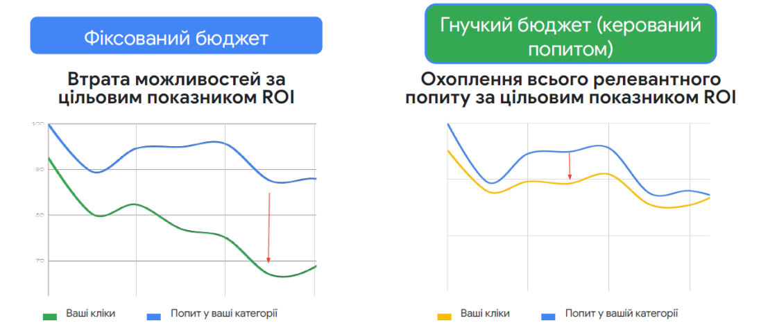 Фото: Як досягти пікових продажів під час Q4 2025 року — поради експертів Google