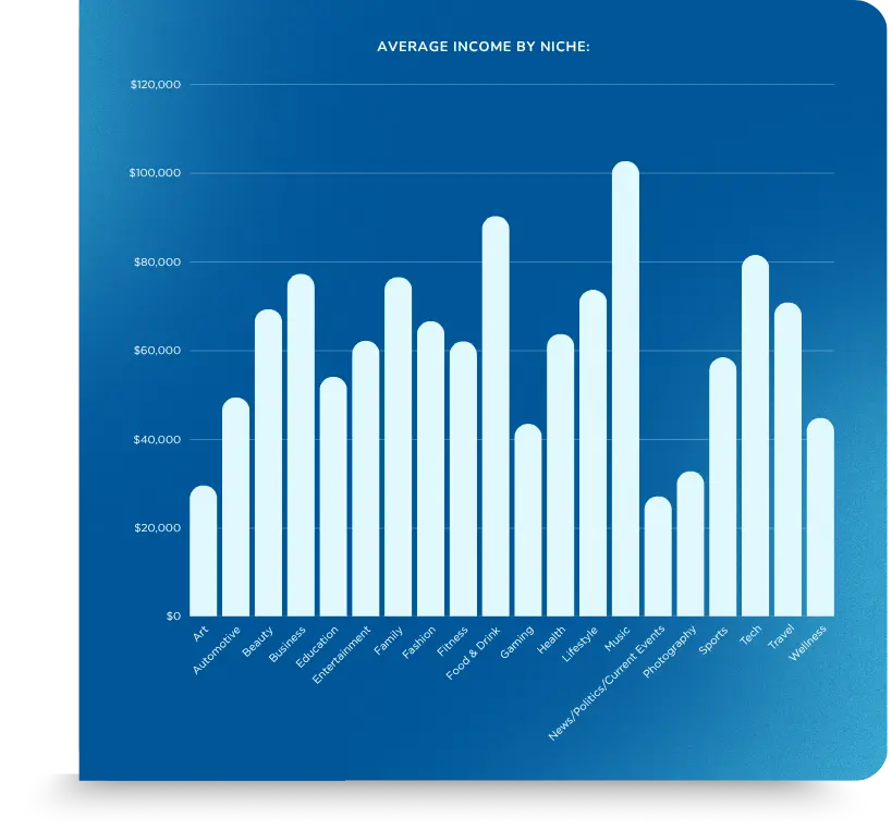 Фото: Дохід закордонних кріейторів у 2025 році — дослідження Influencer Marketing Hub і NeoReach