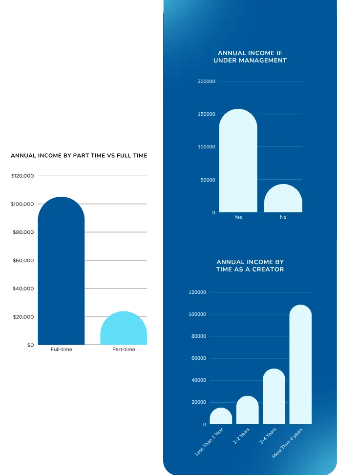 Фото: Дохід закордонних кріейторів у 2025 році — дослідження Influencer Marketing Hub і NeoReach