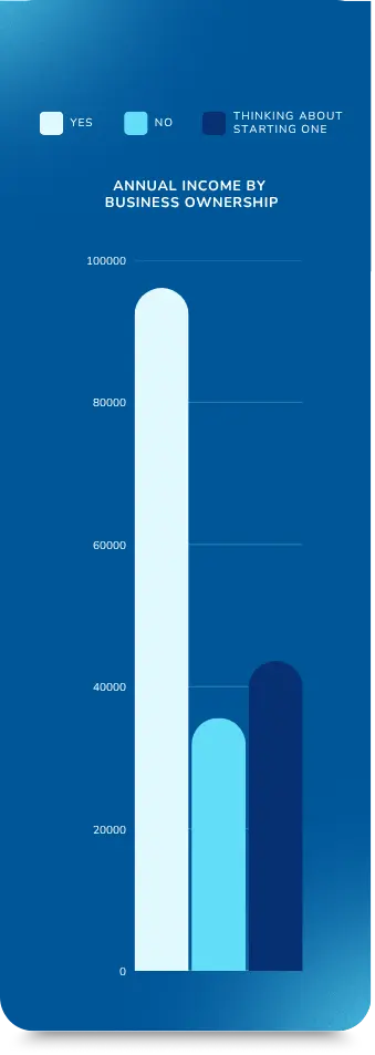 Фото: Дохід закордонних кріейторів у 2025 році — дослідження Influencer Marketing Hub і NeoReach
