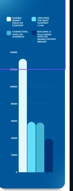 Фото: Дохід закордонних кріейторів у 2025 році — дослідження Influencer Marketing Hub і NeoReach