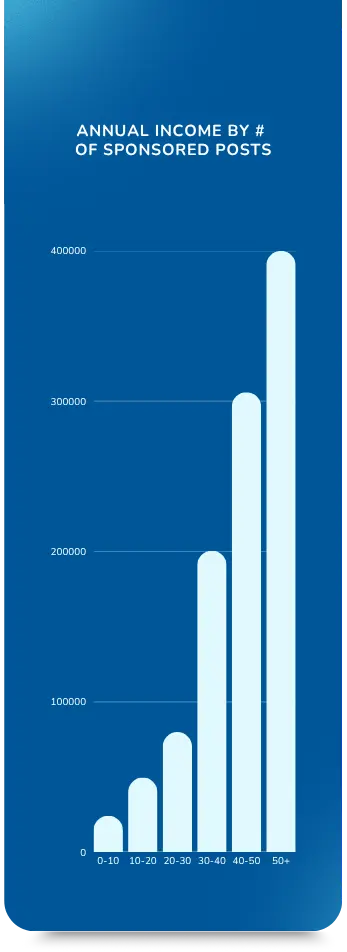 Фото: Дохід закордонних кріейторів у 2025 році — дослідження Influencer Marketing Hub і NeoReach