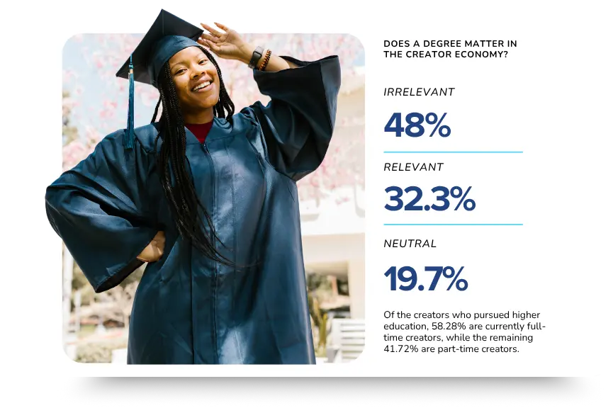 Фото: Дохід закордонних кріейторів у 2025 році — дослідження Influencer Marketing Hub і NeoReach