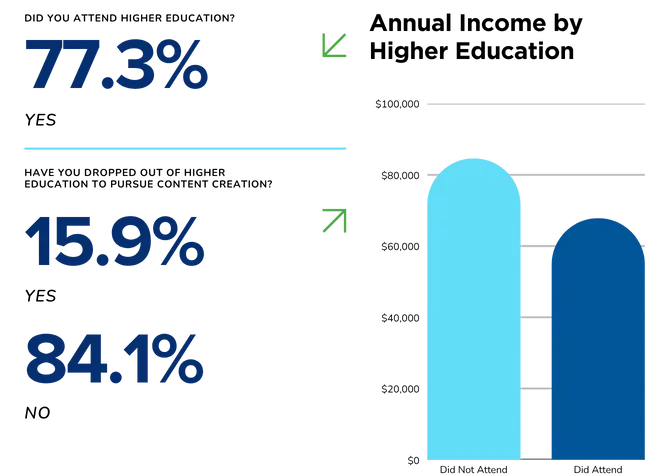 Фото: Дохід закордонних кріейторів у 2025 році — дослідження Influencer Marketing Hub і NeoReach