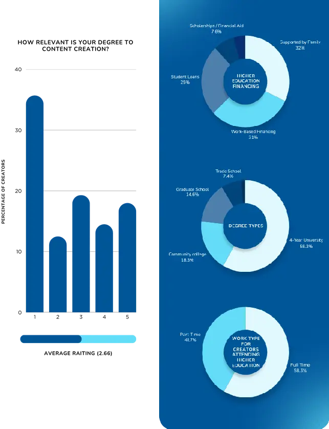 Фото: Дохід закордонних кріейторів у 2025 році — дослідження Influencer Marketing Hub і NeoReach