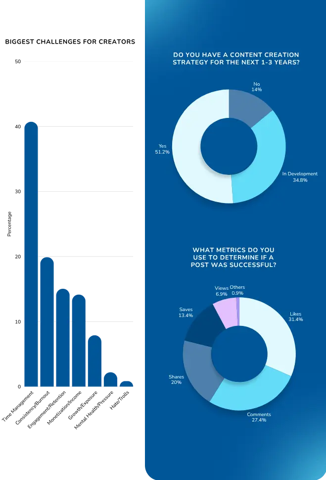 Фото: Дохід закордонних кріейторів у 2025 році — дослідження Influencer Marketing Hub і NeoReach