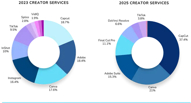 Фото: Дохід закордонних кріейторів у 2025 році — дослідження Influencer Marketing Hub і NeoReach