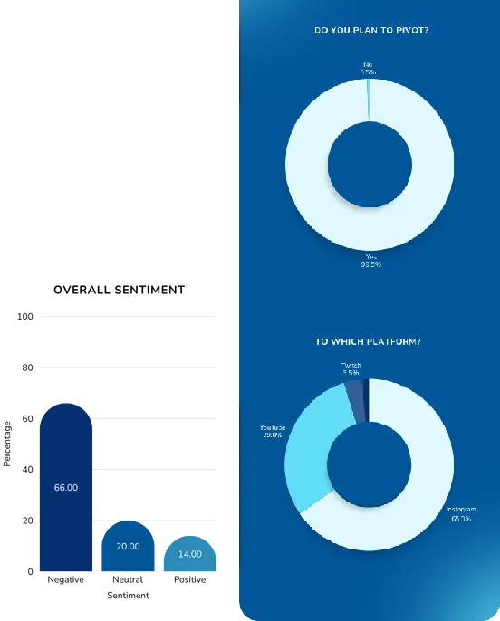 Фото: Дохід закордонних кріейторів у 2025 році — дослідження Influencer Marketing Hub і NeoReach