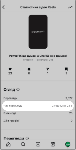 Фото: Які хуки привертають увагу користувачів соцмереж: поради SMM-спеціалістки Inweb