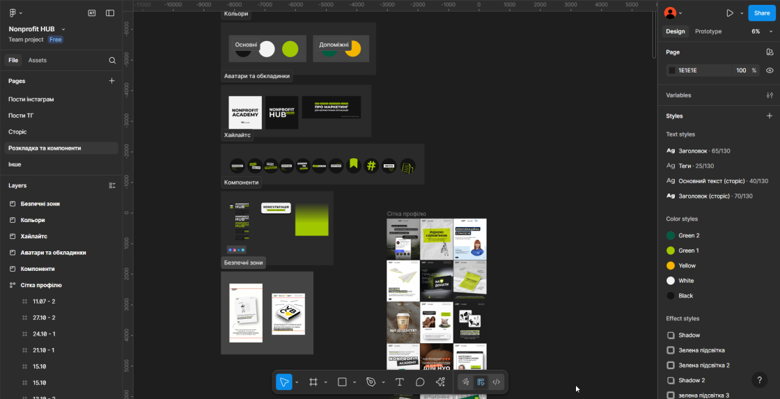Фото: Еволюція SMM-дизайну: шлях від упакування профілю до дизайн-системи