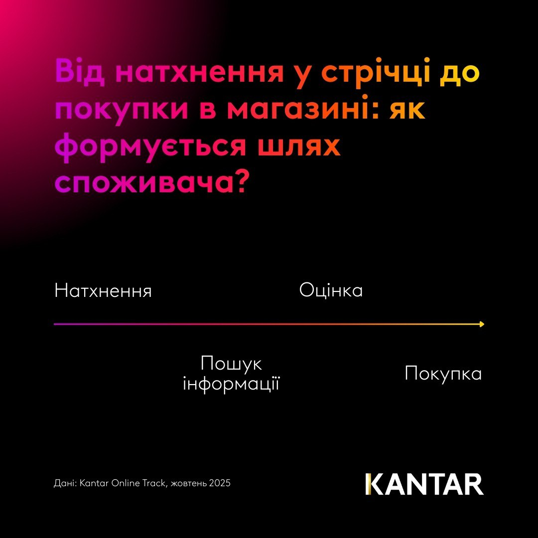 photo: Контент у соцмережах формує попит на солодощі — дослідження Kantar