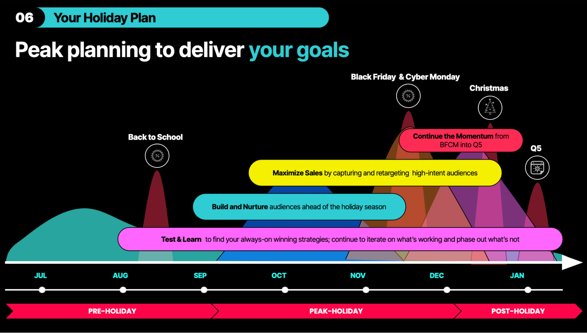 Як TikTok впливає на святковий сезон: що знімати, аби максимізувати результат