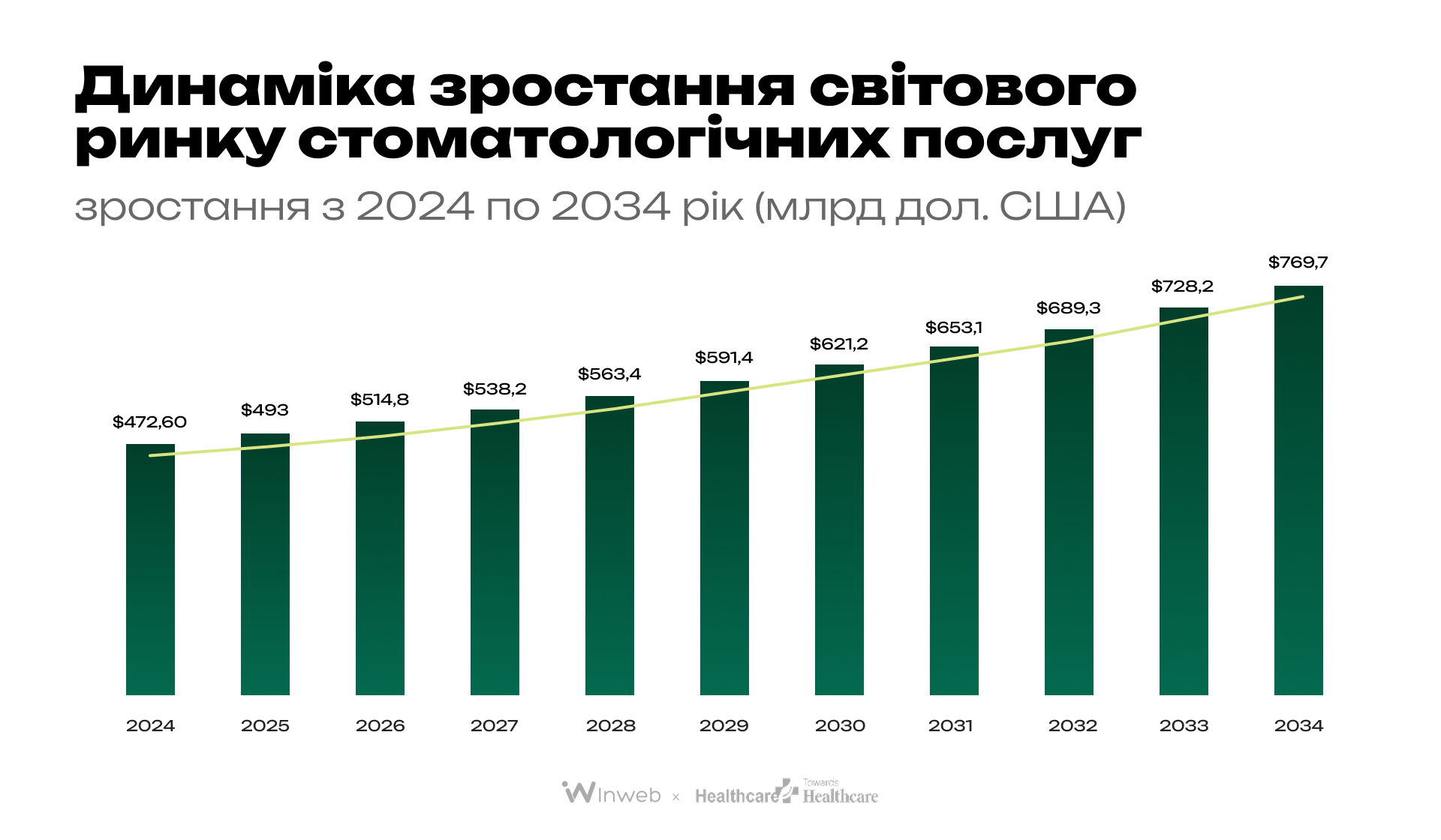 Як просувати стоматологічну клініку у digital у 2025 році: аналітика, тренди й поради | Медіа Inweb