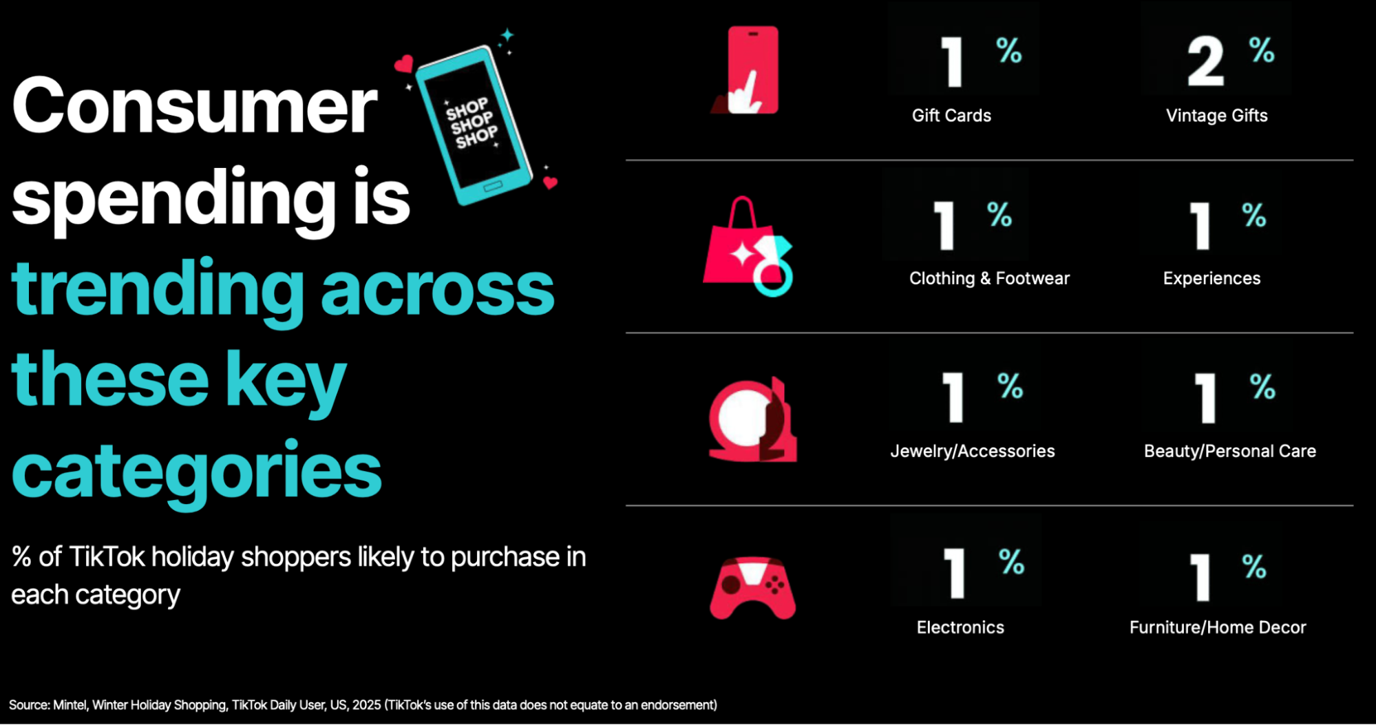 Як TikTok впливає на святковий сезон: що знімати, аби максимізувати результат