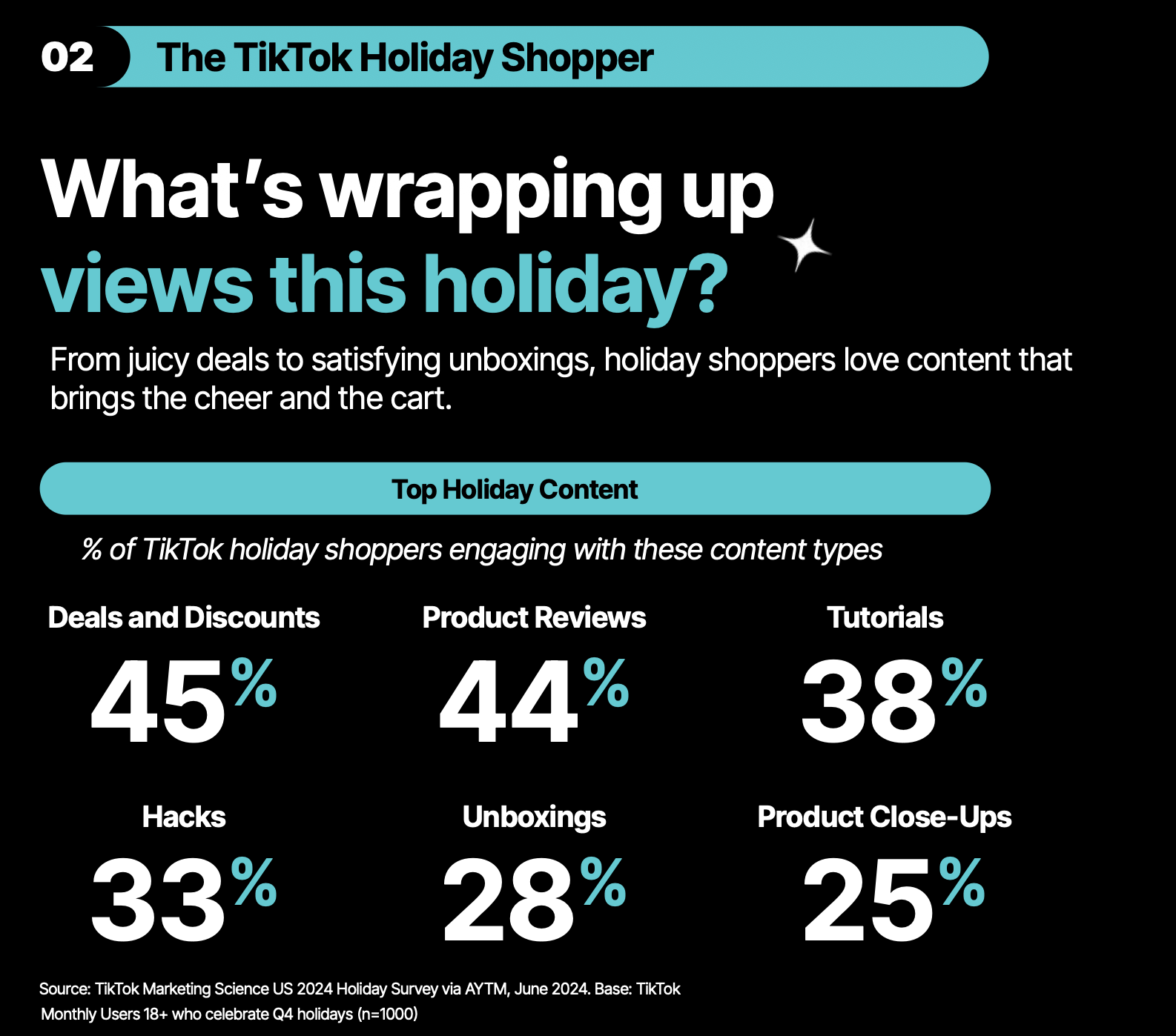 Як TikTok впливає на святковий сезон: що знімати, аби максимізувати результат