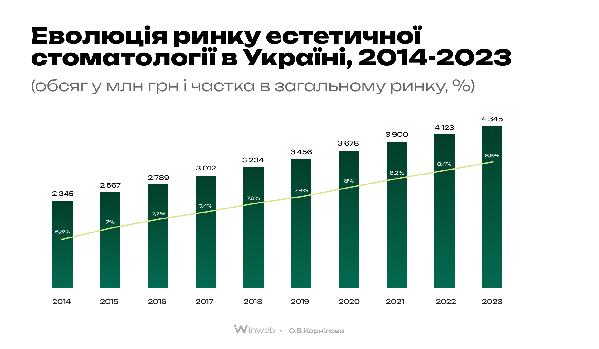 Як просувати стоматологічну клініку у digital у 2025 році: аналітика, тренди й поради | Медіа Inweb