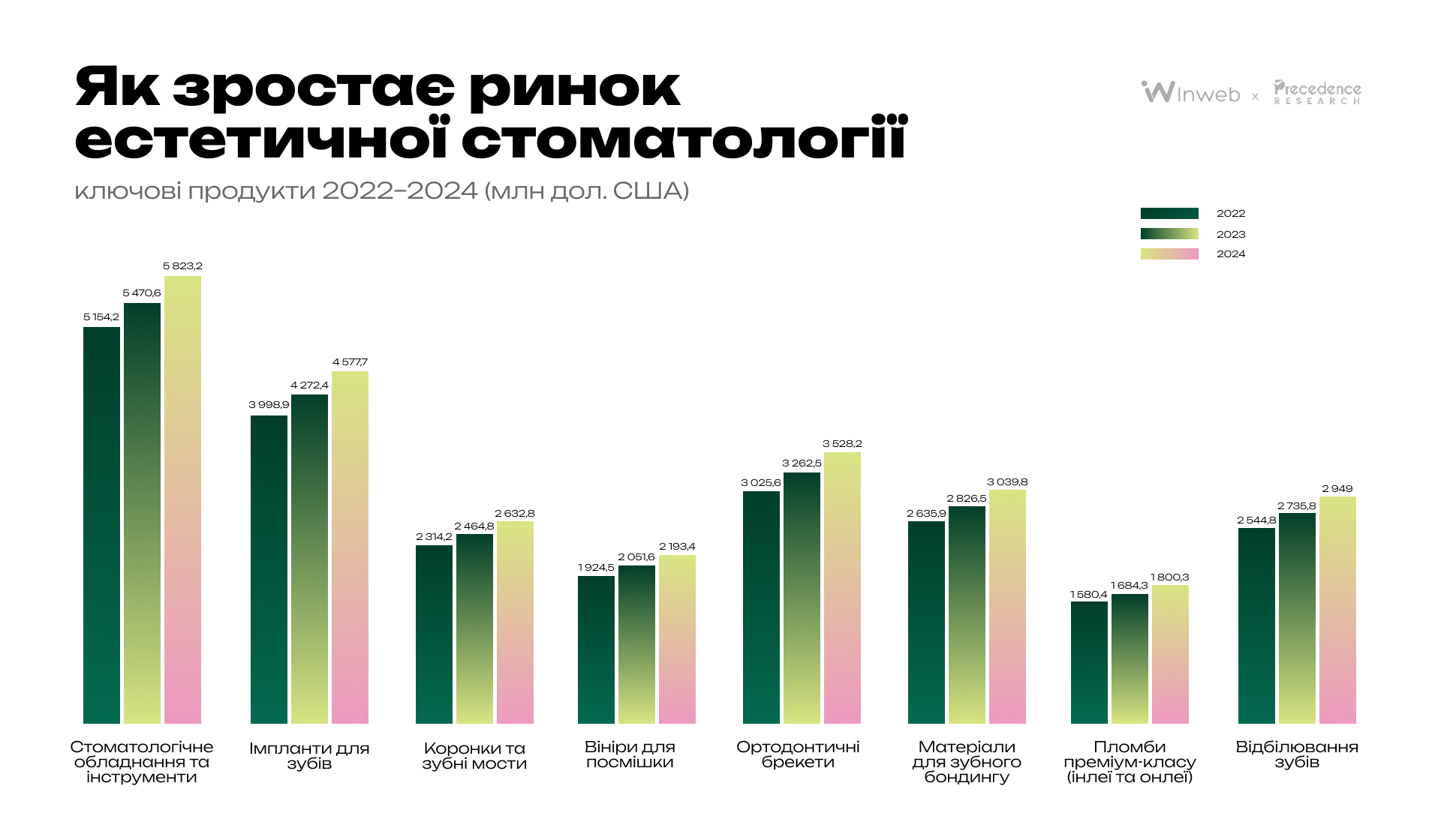 Як просувати стоматологічну клініку у digital у 2025 році: аналітика, тренди й поради | Медіа Inweb