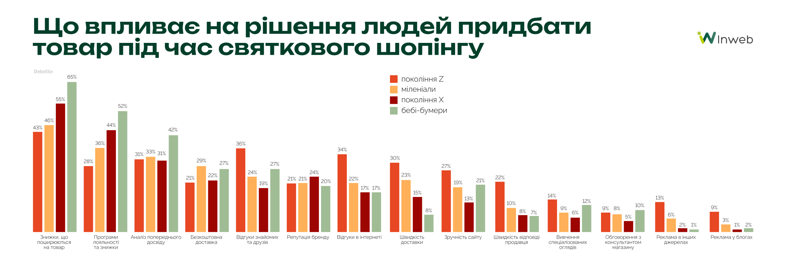Контекст сезону та споживча поведінка: як формується попит