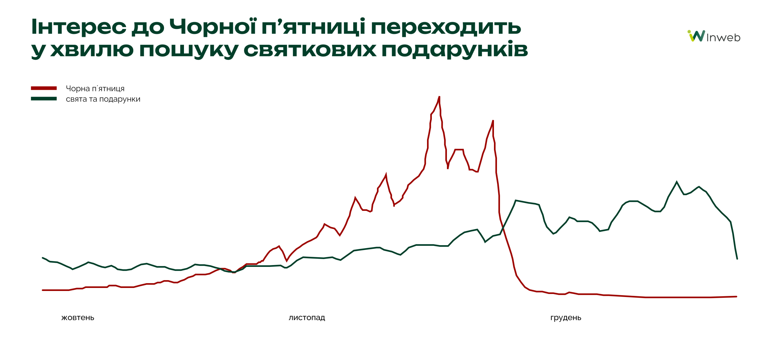 Контекст сезону та споживча поведінка: як формується попит