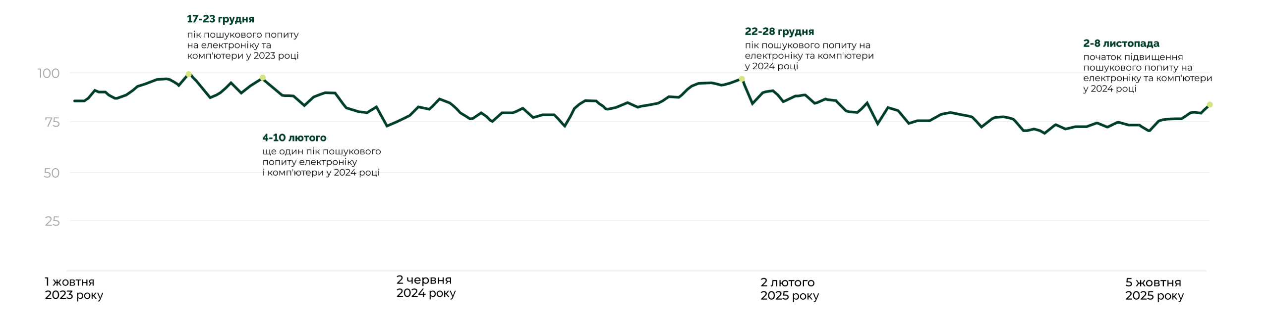 Ринок електроніки та ґаджетів у новорічний сезон