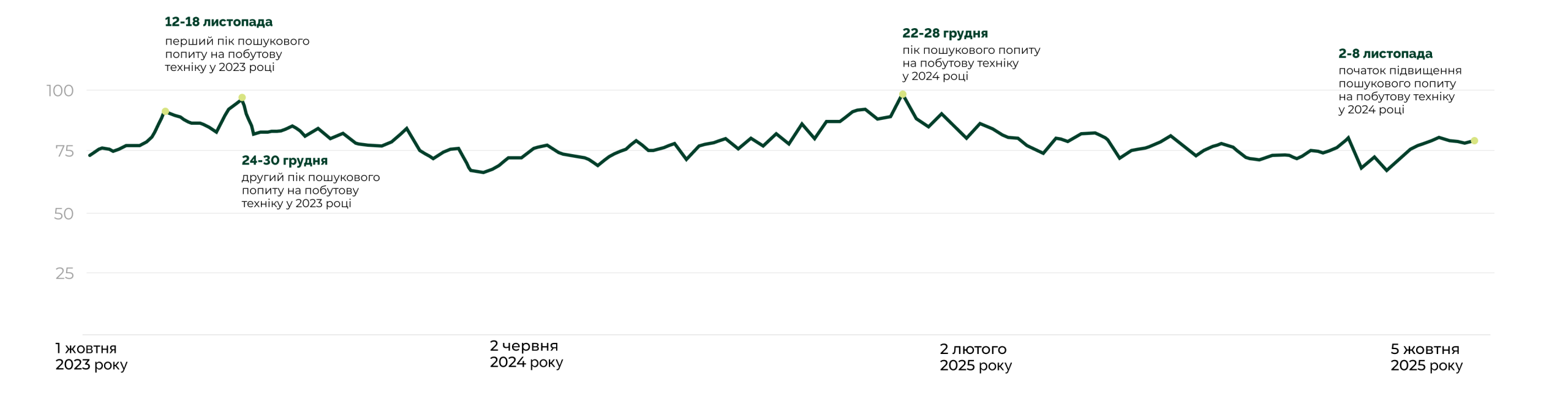 Ринок електроніки та ґаджетів у новорічний сезон