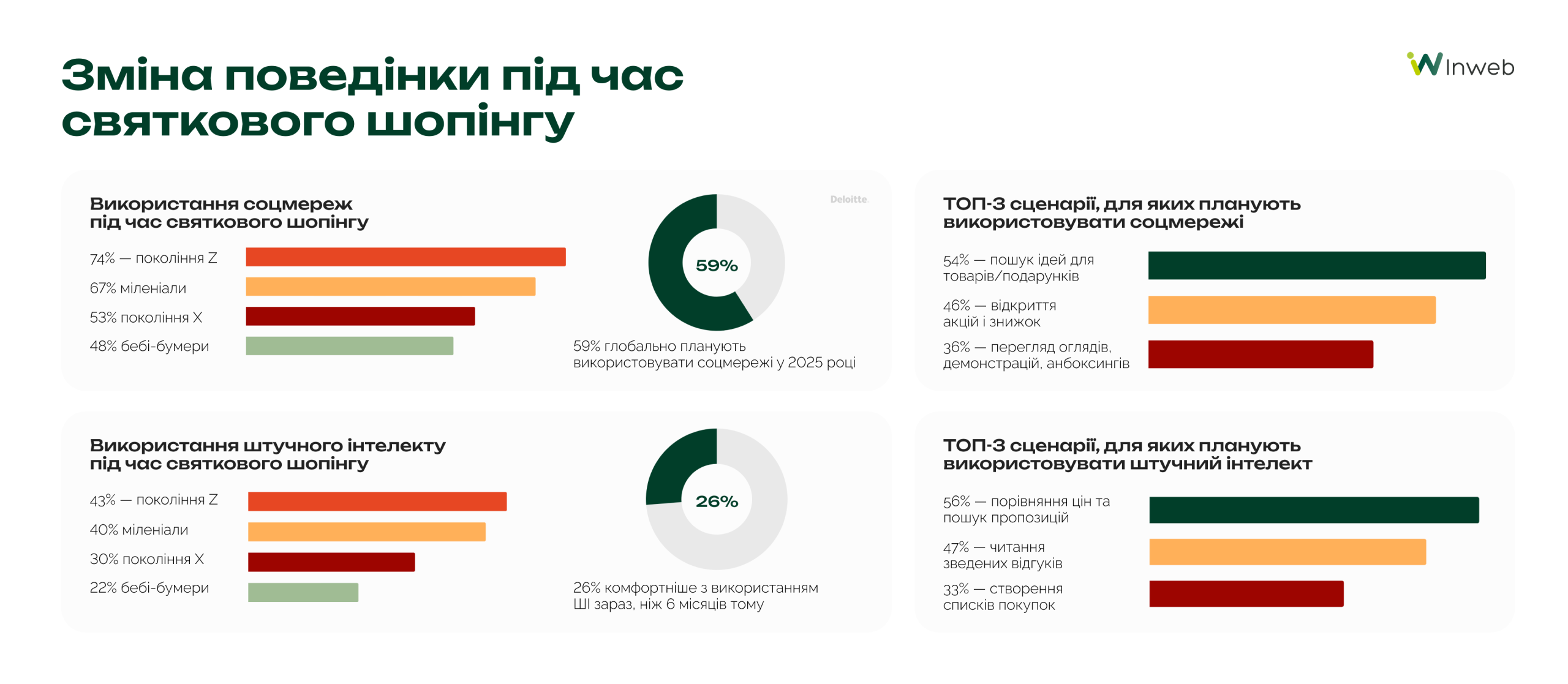 Контекст сезону та споживча поведінка: як формується попит