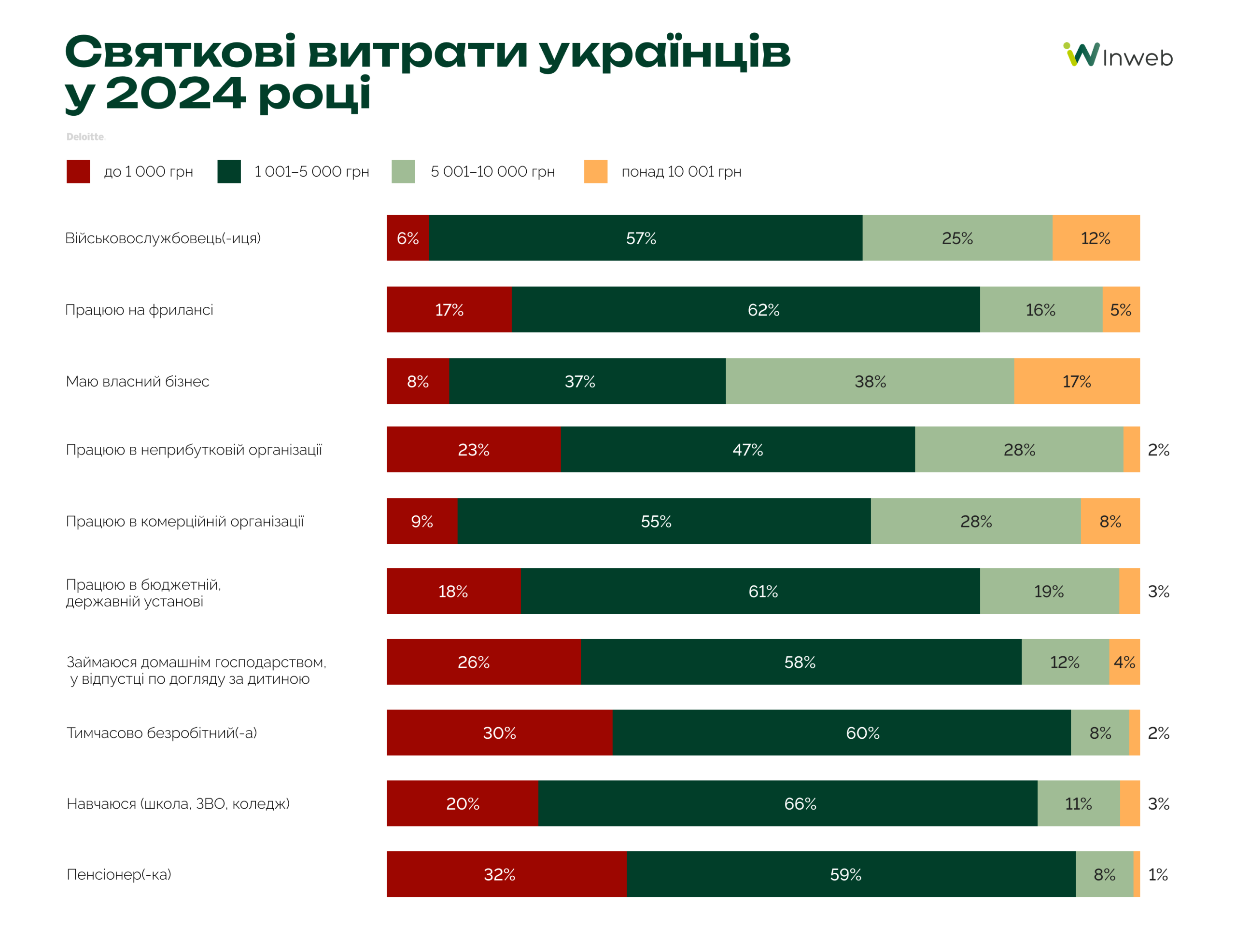Подарунки у новорічний сезон: для кого купують найбільше
