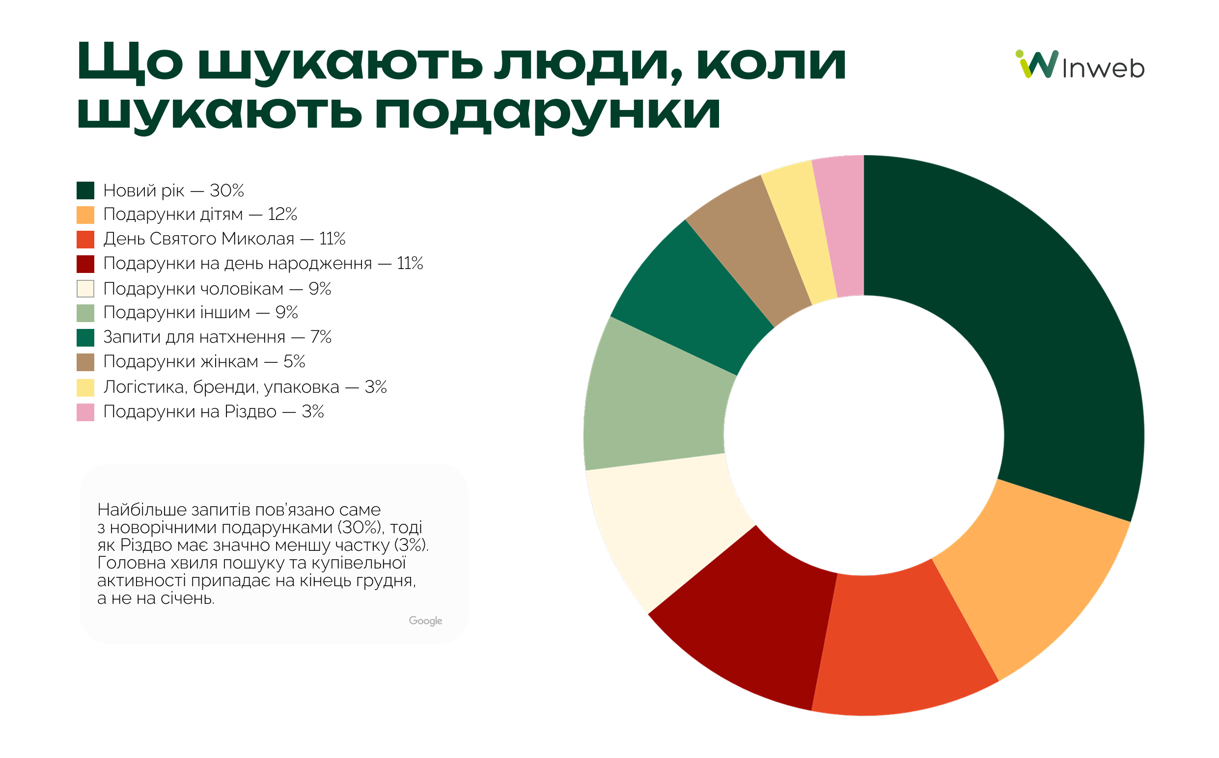 Подарунки у новорічний сезон: для кого купують найбільше