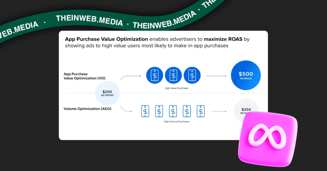 Meta оновила рекламу застосунків — тепер можна оптимізувати рекламу за кількістю або цінністю конверсій