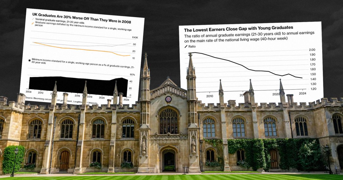 Диплом більше не гарантує вищий дохід: у Британії зменшується зарплатна різниця