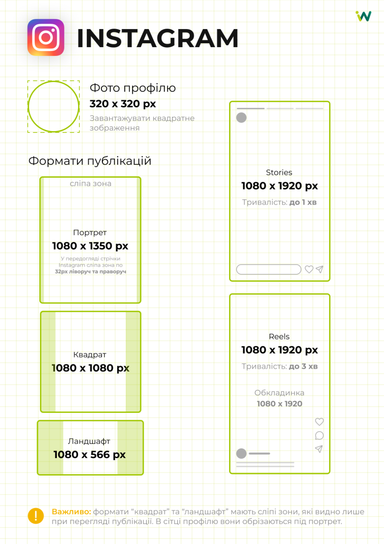Фото: Еволюція SMM-дизайну: шлях від упакування профілю до дизайн-системи