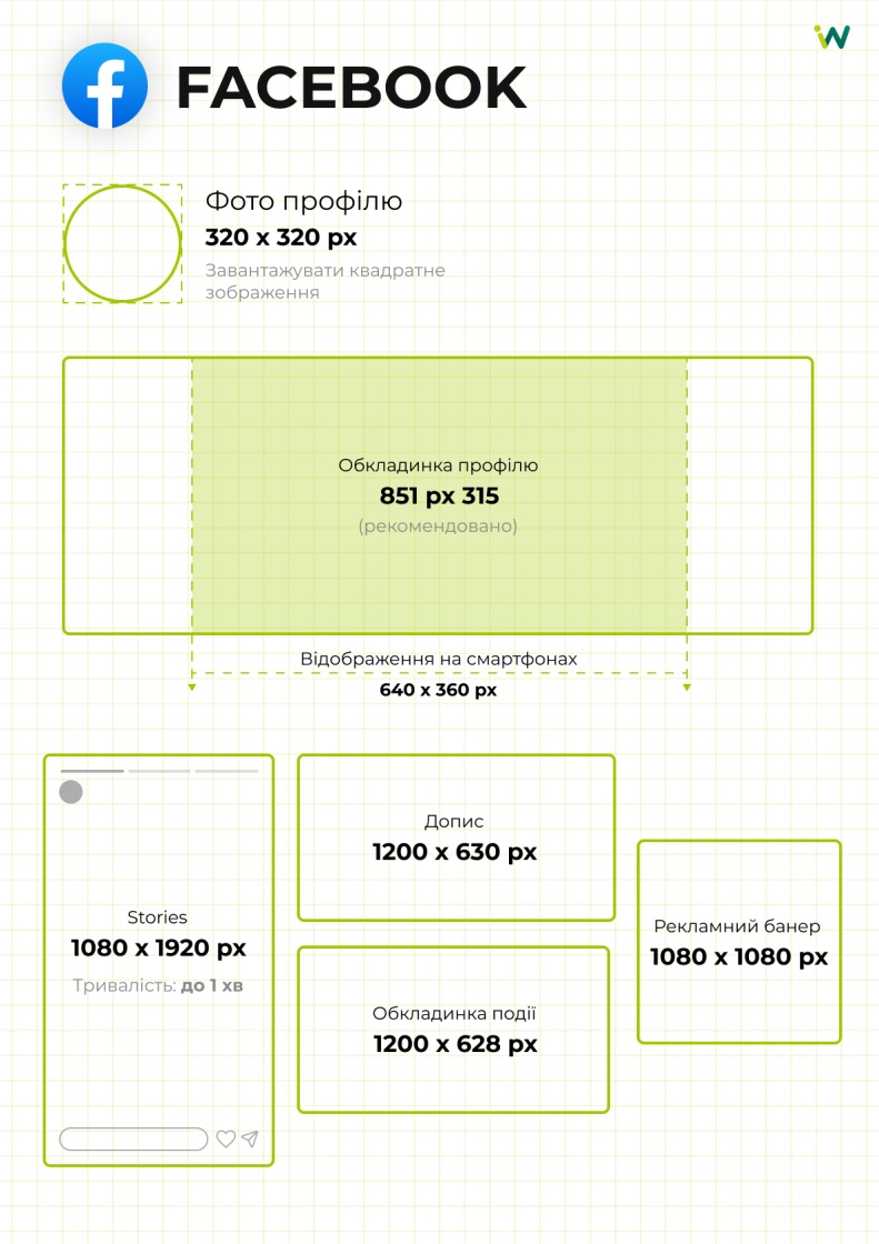 Фото: Еволюція SMM-дизайну: шлях від упакування профілю до дизайн-системи