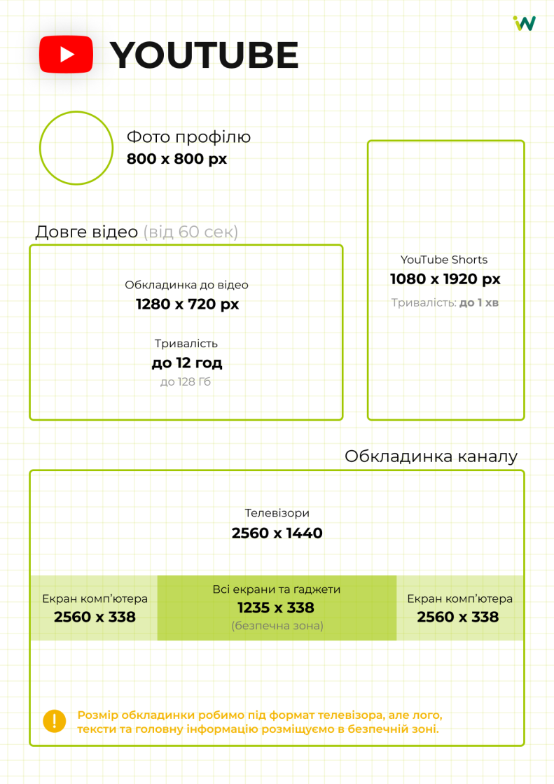 Фото: Еволюція SMM-дизайну: шлях від упакування профілю до дизайн-системи