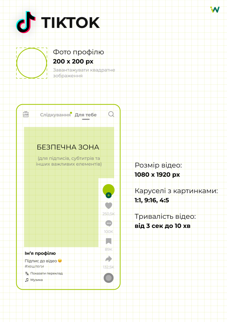 Фото: Еволюція SMM-дизайну: шлях від упакування профілю до дизайн-системи