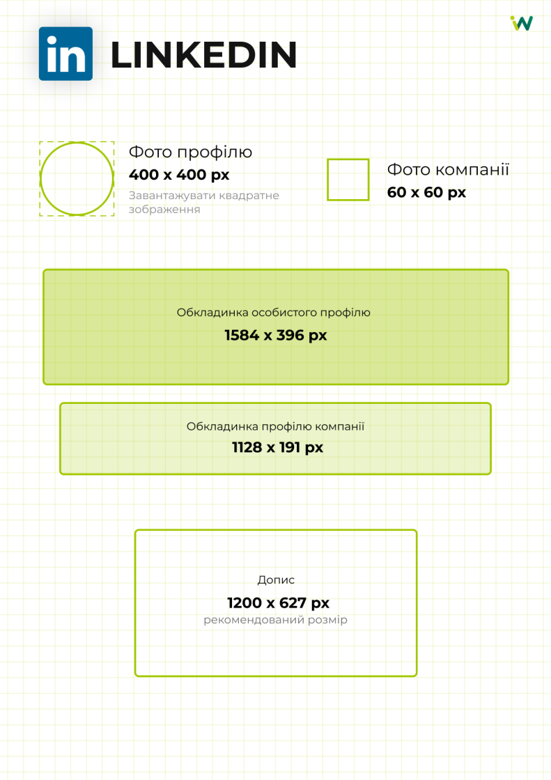 Фото: Еволюція SMM-дизайну: шлях від упакування профілю до дизайн-системи