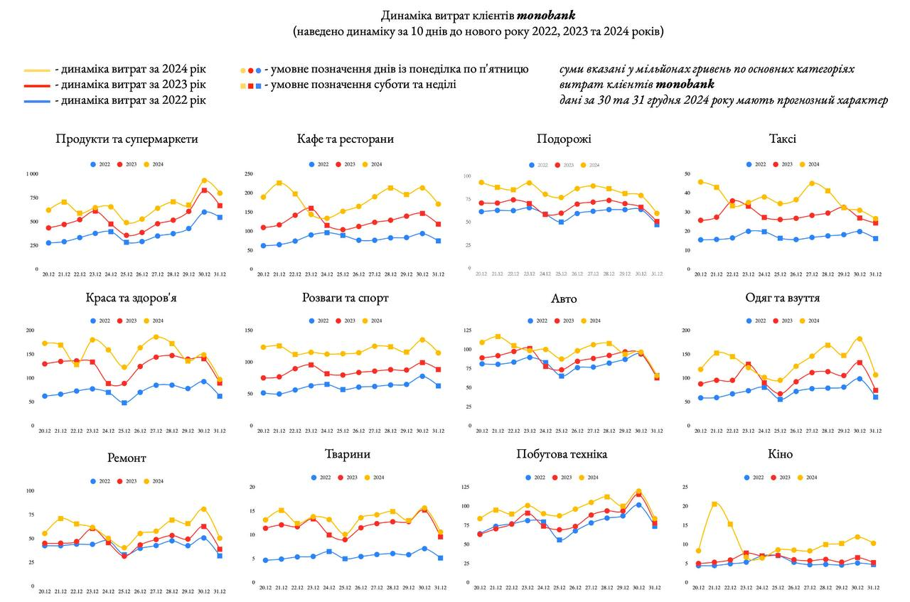 Контекст сезону та споживча поведінка: як формується попит