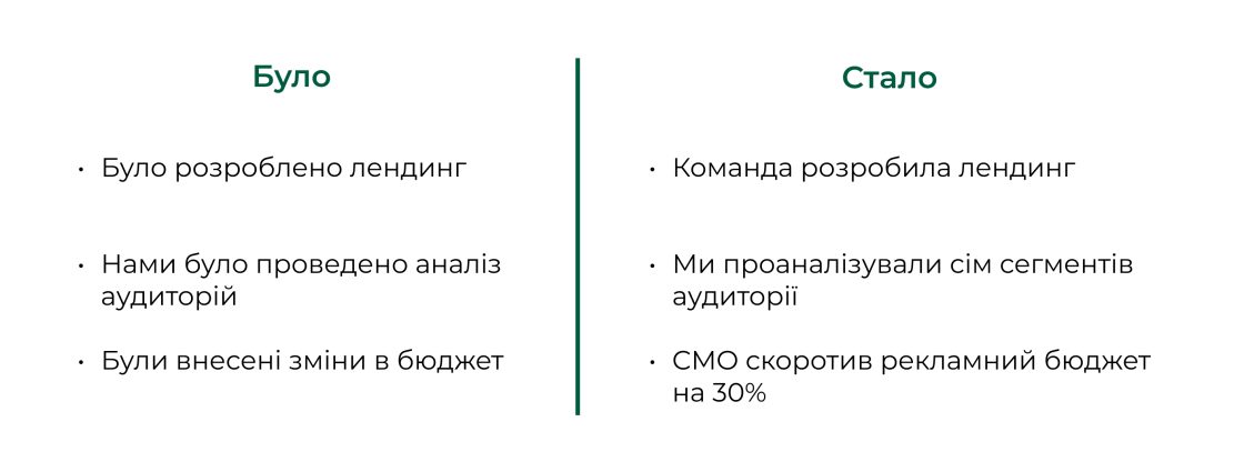 Фото: Слова-шкідники в бізнес-комунікації: як їх розпізнати й чим замінити