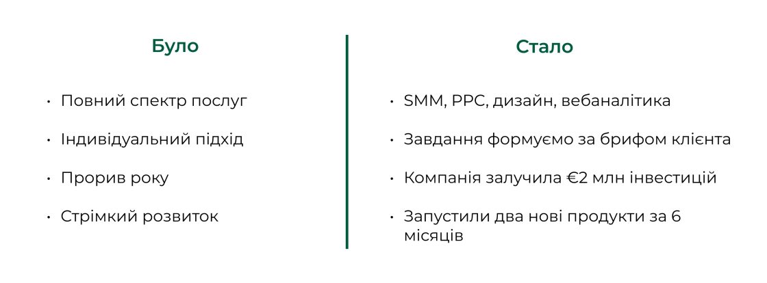 Фото: Слова-шкідники в бізнес-комунікації: як їх розпізнати й чим замінити