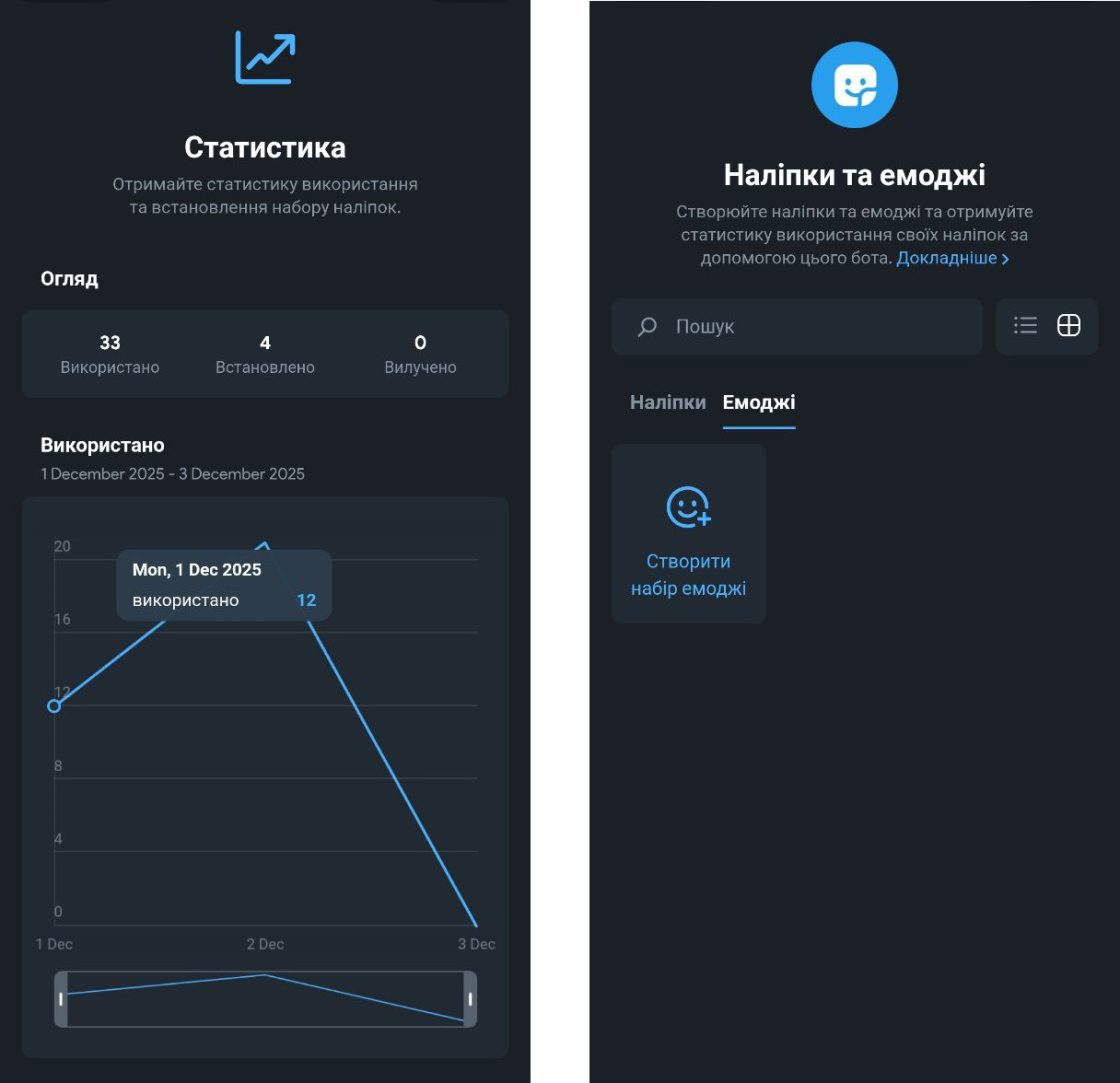 Фото: Як створити стикерпак у Telegram без допомоги дизайнера: покроковий гайд для бізнесу