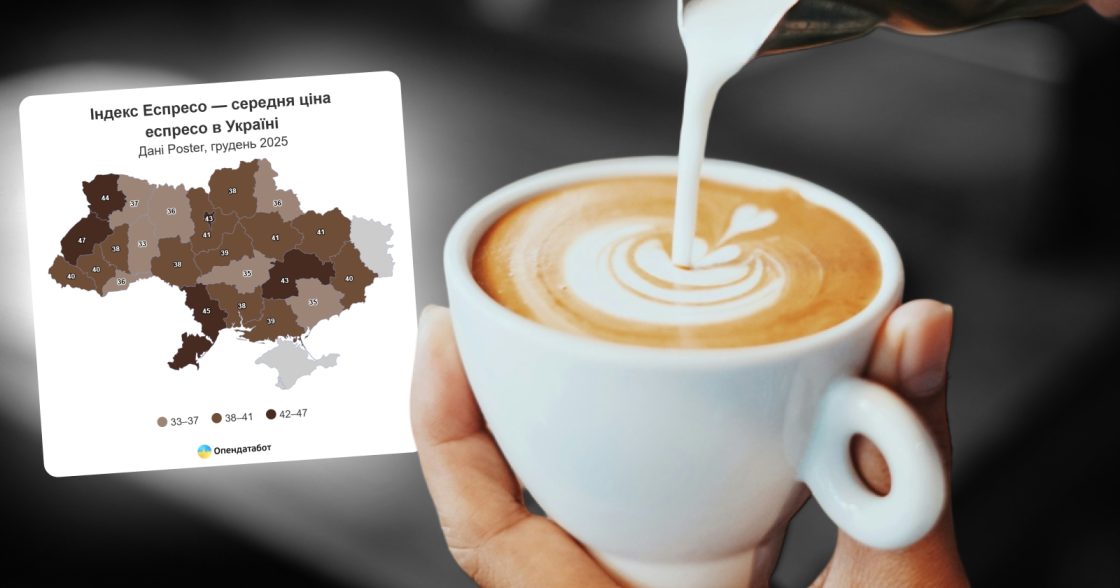 Середня ціна еспресо в Україні у 2025 році зросла до 41 грн — Опендатабот